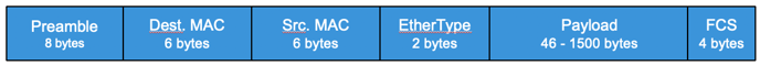 ethernetFrame
